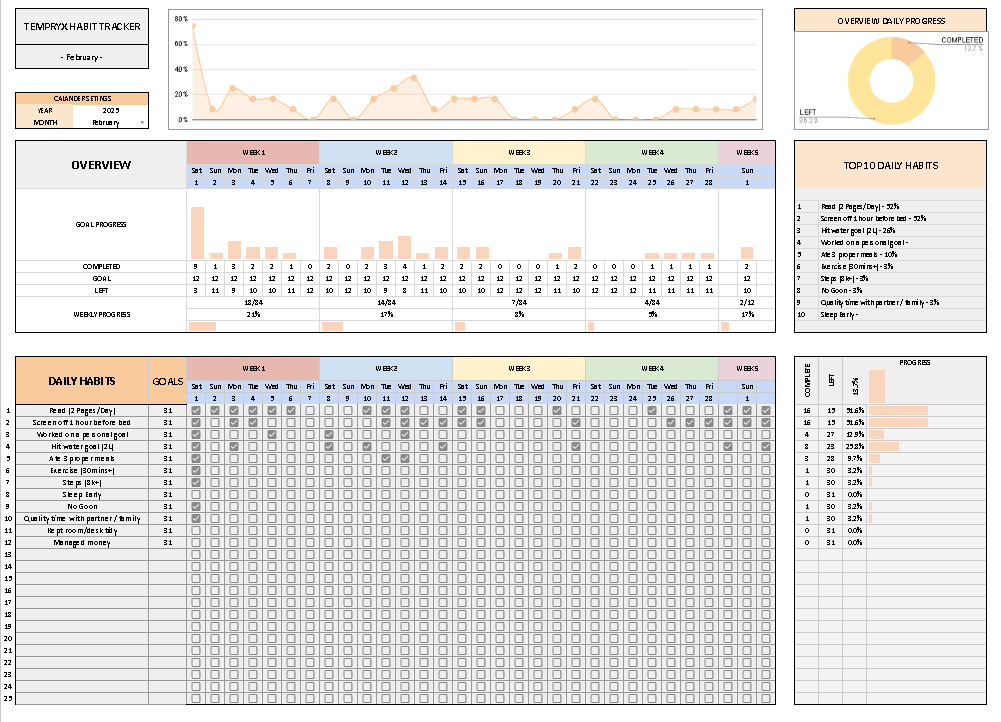 RESET: Break the Loop (30 - Day Reset Daily Tracker) - TEMPRYX - 